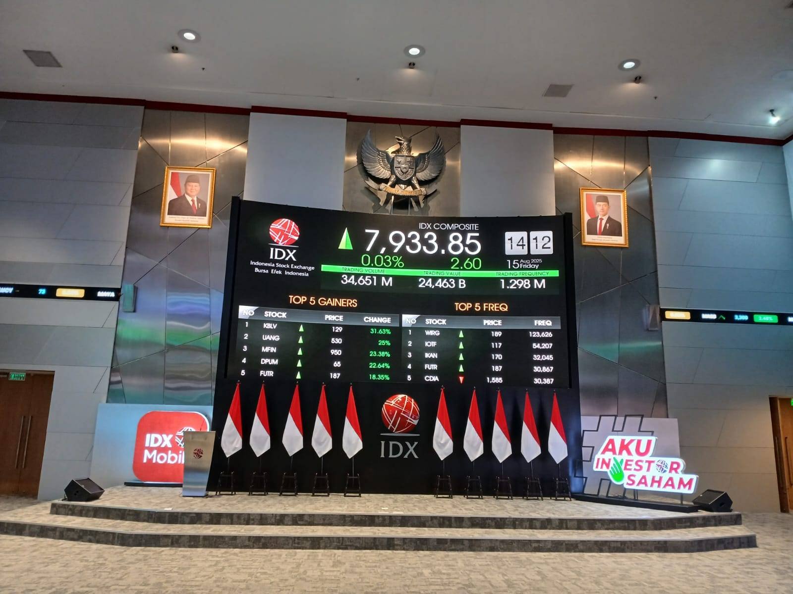 IHSG Awali Perdagangan dengan Koreksi, Berpotensi Menguat Jelang Tutup Tahun