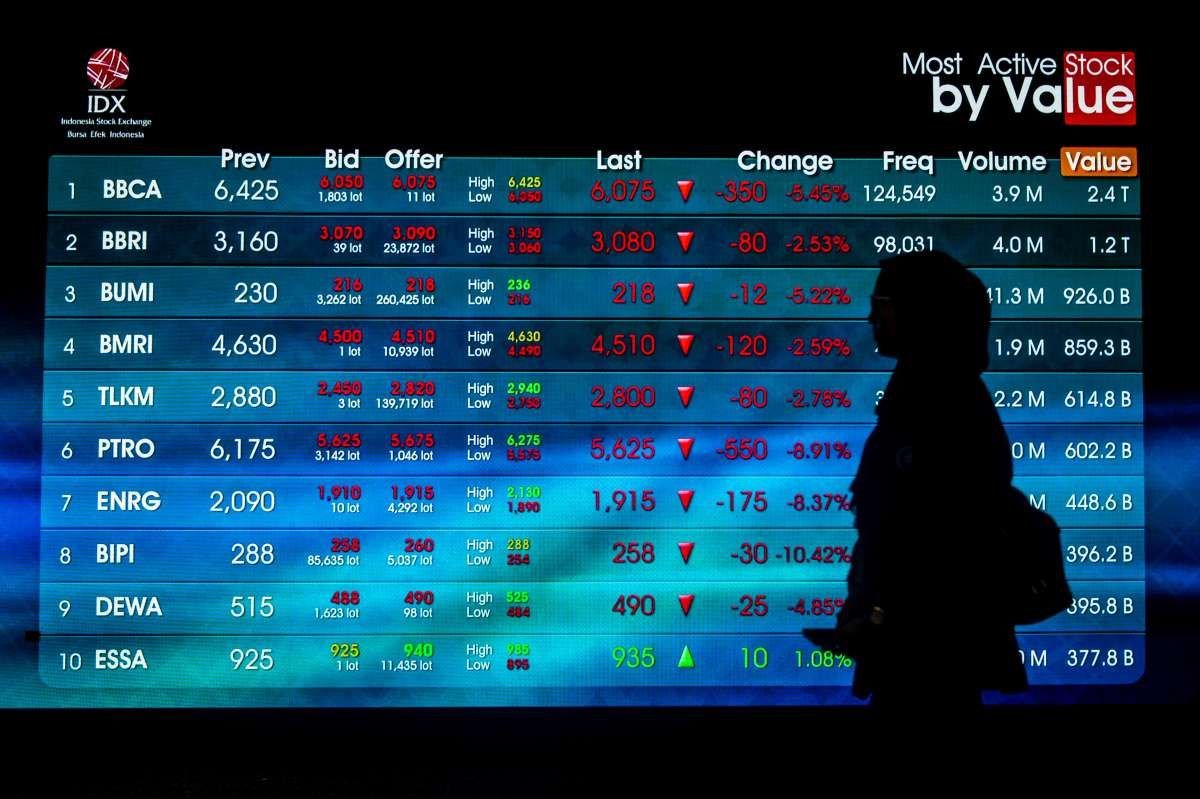 Daftar Saham Pilihan untuk Perdagangan Hari Ini, Cek Rekomendasi Analis